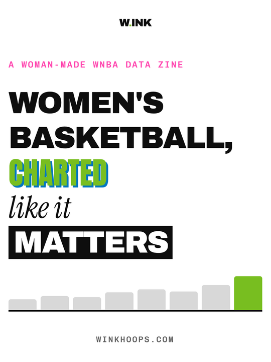 W.INK's statement: Women's basketball, charted like it matters, with a chart of rising bars ending in lime.